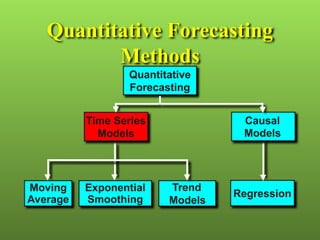 Forecasting Components timeseries and forecasting components and their types | PPTX