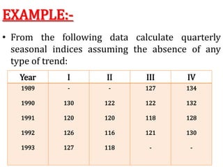 EXAMPLE:-
• From the following data calculate quarterly
seasonal indices assuming the absence of any
type of trend:
Year I II III IV
1989
1990
1991
1992
1993
-
130
120
126
127
-
122
120
116
118
127
122
118
121
-
134
132
128
130
-
 