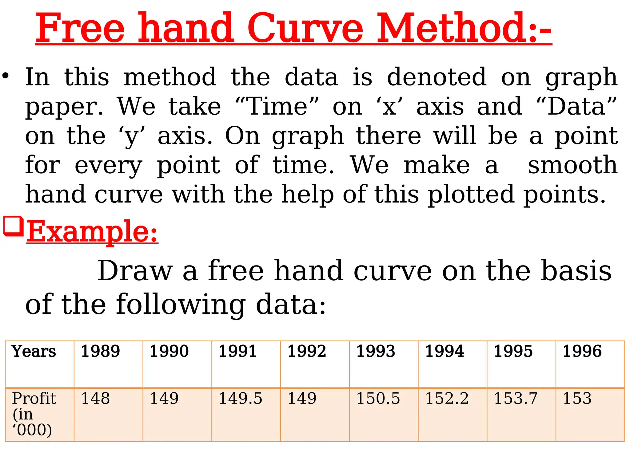 Free hand Curve Method:-
• In this method the data is denoted on graph
paper. We take “Time” on ‘x’ axis and “Data”
on the ‘y’ axis. On graph there will be a point
for every point of time. We make a smooth
hand curve with the help of this plotted points.
Example:
Draw a free hand curve on the basis
of the following data:
Years 1989 1990 1991 1992 1993 1994 1995 1996
Profit
(in
‘000)
148 149 149.5 149 150.5 152.2 153.7 153
 