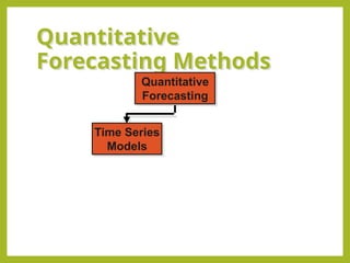 Introduction to Time Series Analysis for Forecasting and Decision ...