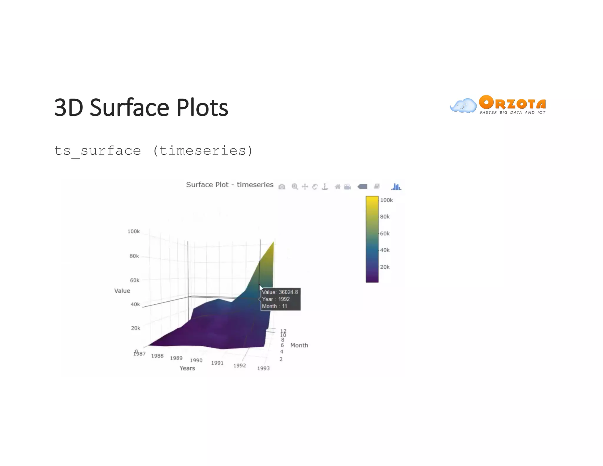 3D	Surface	Plots
ts_surface (timeseries)
 