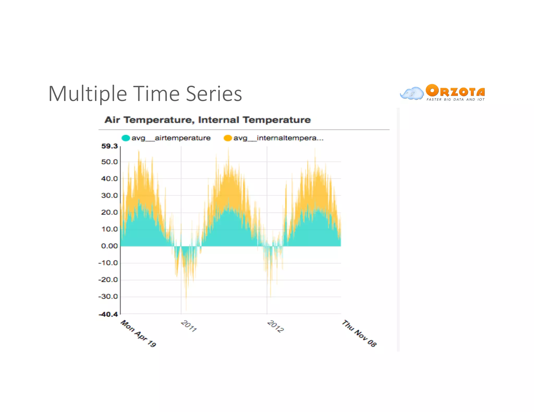 Multiple	Time	Series
 