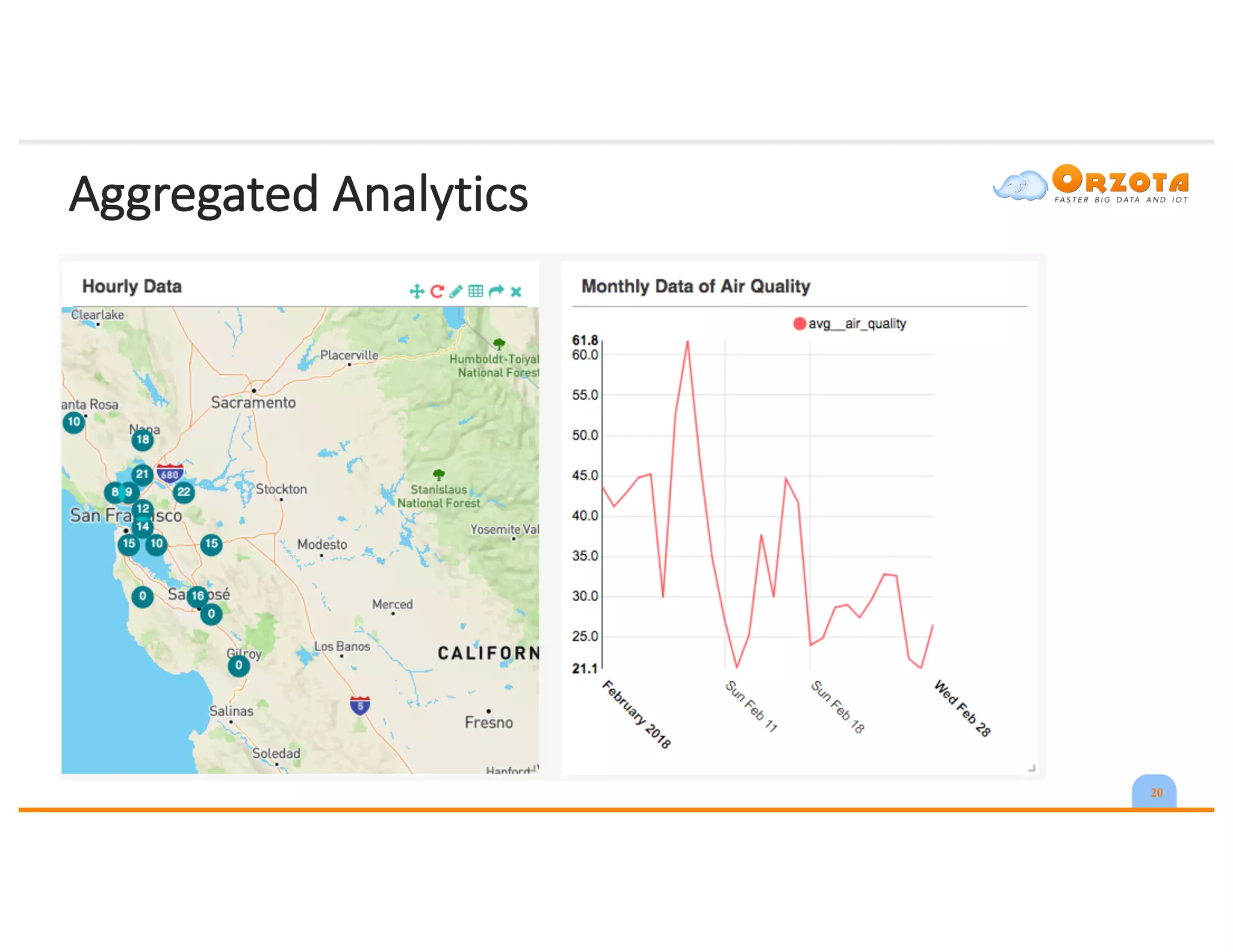 Aggregated	Analytics
20
 