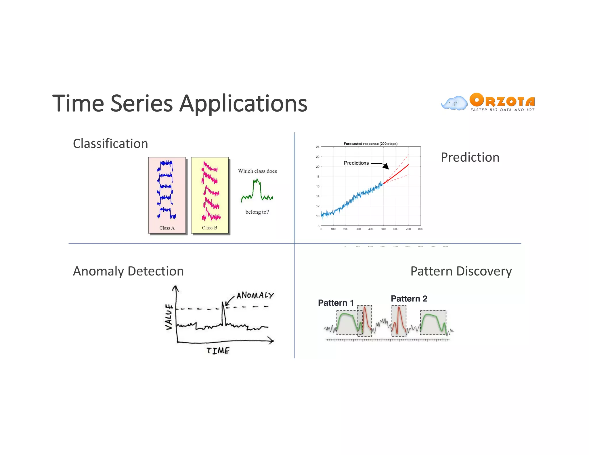 Introduction
• Time series analytics in a variety of applications
• Classification
• Prediction
• Anomaly detection
• Pattern discovery
• And more…
5
Pattern 1 Pattern 2
Introduction Hybrid Neural Network(HNN) TreNet for Local Trend
ntroduction
Time series analytics in a variety of applications
• Classification
• Prediction
• Anomaly detection
• Pattern discovery
• And more…
5
Pattern 1 Pattern 2
ntroduction Hybrid Neural Network(HNN) TreNet for Local Trend
roduction
me series analytics in a variety of applications
Classification
Prediction
Anomaly detection
Pattern discovery
And more…
5
Pattern 1 Pattern 2
duction Hybrid Neural Network(HNN) TreNet for Local Trend
oduction
me series analytics in a variety of applications
Classification
Prediction
Anomaly detection
Pattern discovery
And more…
5
Pattern 1 Pattern 2
uction Hybrid Neural Network(HNN) TreNet for Local Trend
Time	Series	Applications
Classification
Prediction
Anomaly	Detection Pattern	Discovery
 