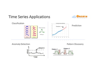 Time-series Analysis in Minutes | PDF
