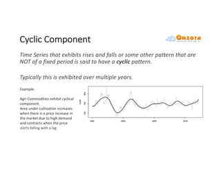 Time-series Analysis in Minutes | PDF