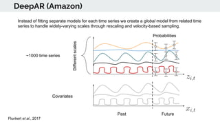 Time series deep learning | PDF
