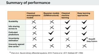 Time series deep learning | PDF