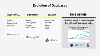 TimeSeries Machine Learning - PyData London 2025 | PDF