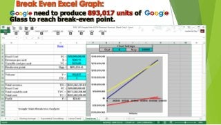 Break Even Excel Graph:
Google need to produce 893,017 units of Google
Glass to reach break-even point.
 