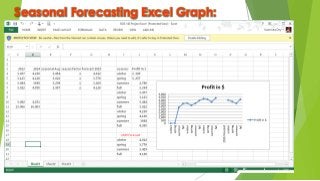 Seasonal Forecasting Excel Graph:
 