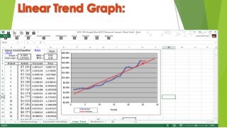 Linear Trend Graph:
 
