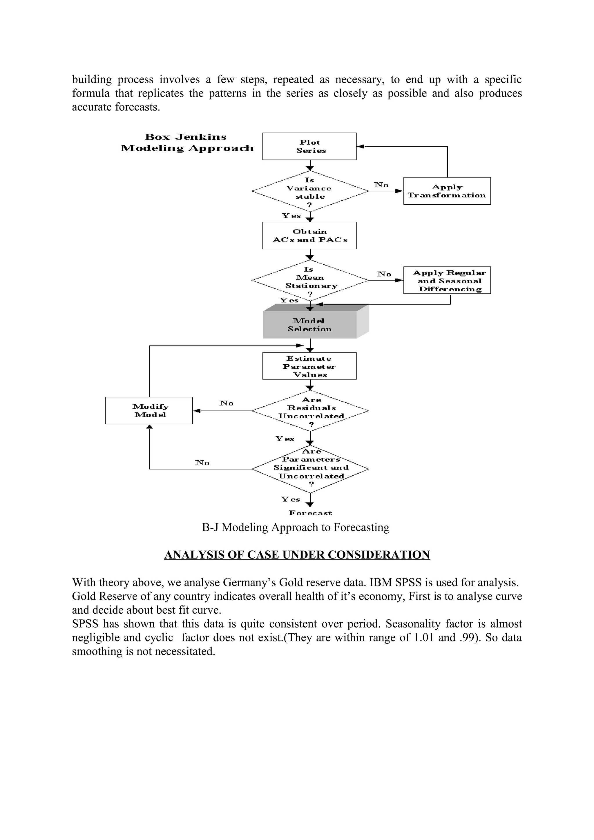 building process involves a few steps, repeated as necessary, to end up with a specific
formula that replicates the patterns in the series as closely as possible and also produces
accurate forecasts.

B-J Modeling Approach to Forecasting
ANALYSIS OF CASE UNDER CONSIDERATION
With theory above, we analyse Germany’s Gold reserve data. IBM SPSS is used for analysis.
Gold Reserve of any country indicates overall health of it’s economy, First is to analyse curve
and decide about best fit curve.
SPSS has shown that this data is quite consistent over period. Seasonality factor is almost
negligible and cyclic factor does not exist.(They are within range of 1.01 and .99). So data
smoothing is not necessitated.

 