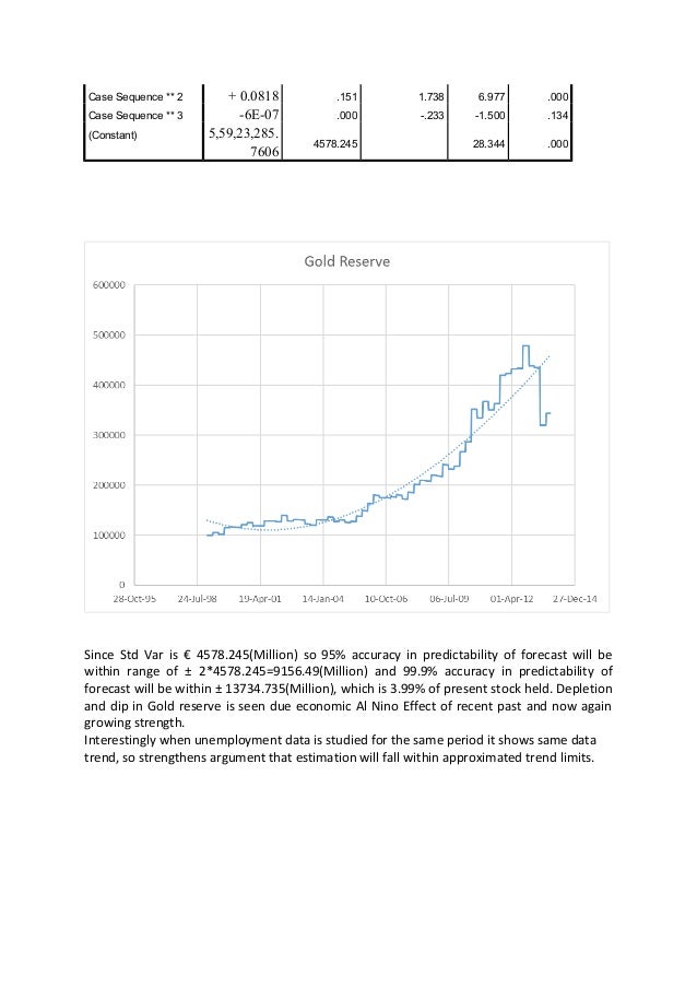 econometrical time series analysis A course in time series analysis suhasini subba rao email: suhasinisubbarao@stattamuedu august 30, 2018. econometrical time series analysis A course in time series analysis suhasini subba rao email: suhasinisubbarao@stattamuedu august 30, 2018.