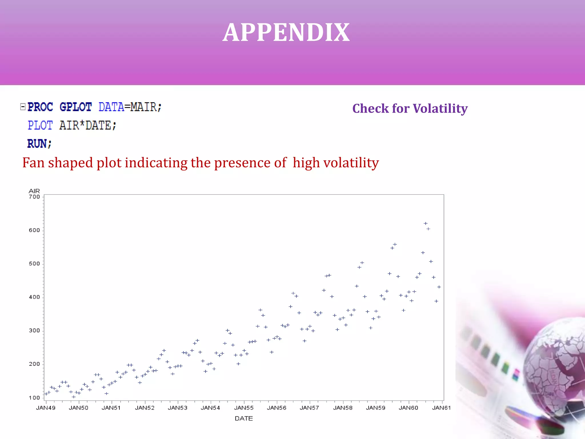 APPENDIX
Check for Volatility
Fan shaped plot indicating the presence of high volatility
 