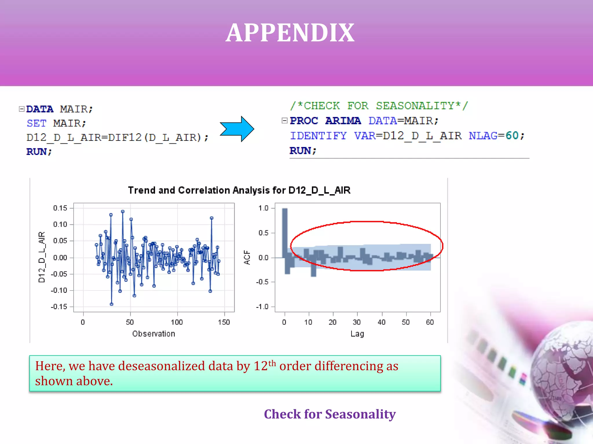 Here, we have deseasonalized data by 12th order differencing as
shown above.
APPENDIX
Check for Seasonality
 