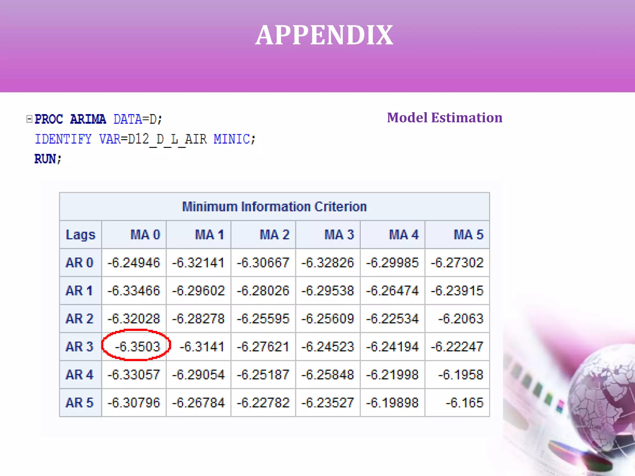 APPENDIX
Model Estimation
 