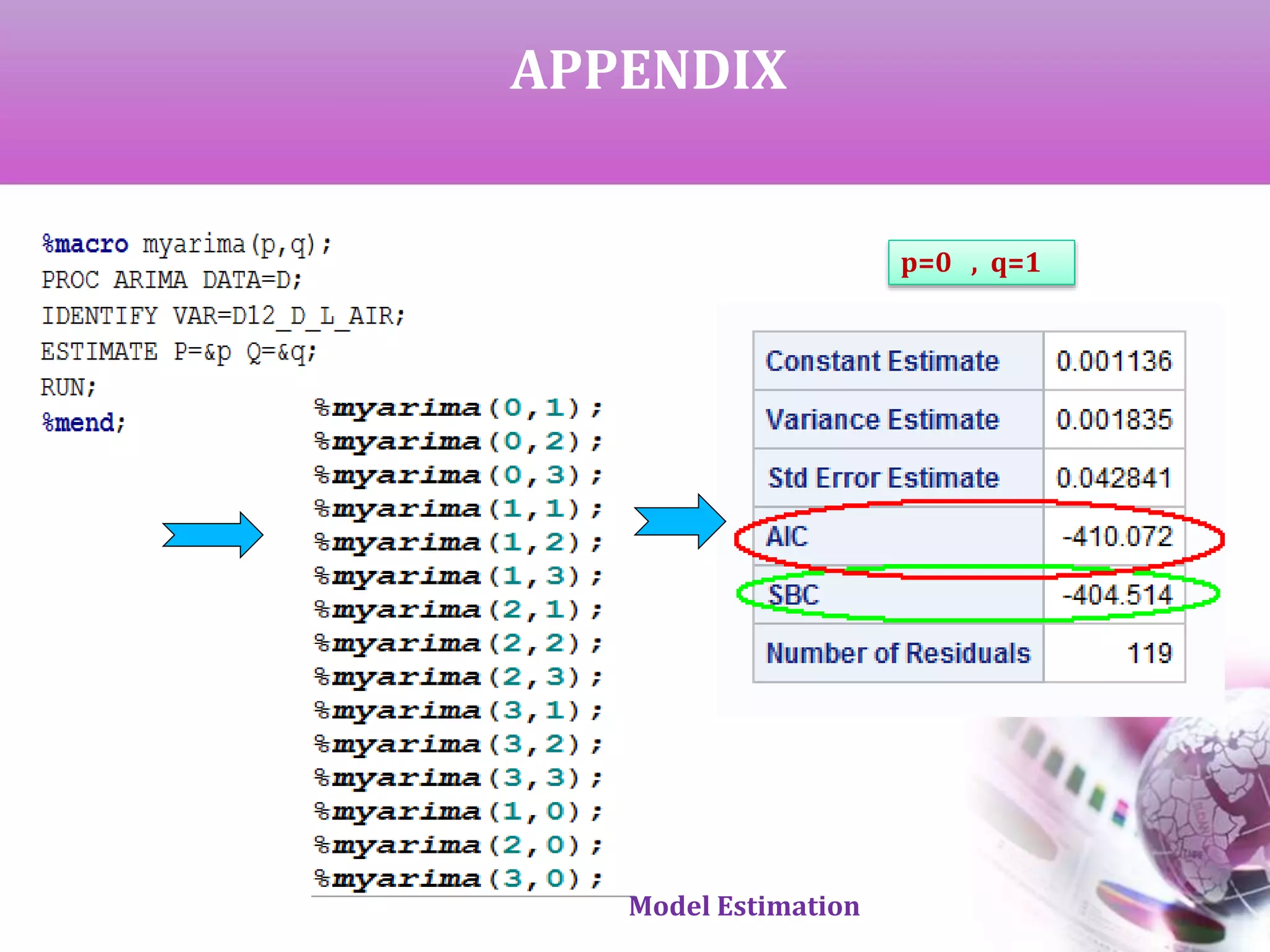 APPENDIX
p=0 , q=1
Model Estimation
 