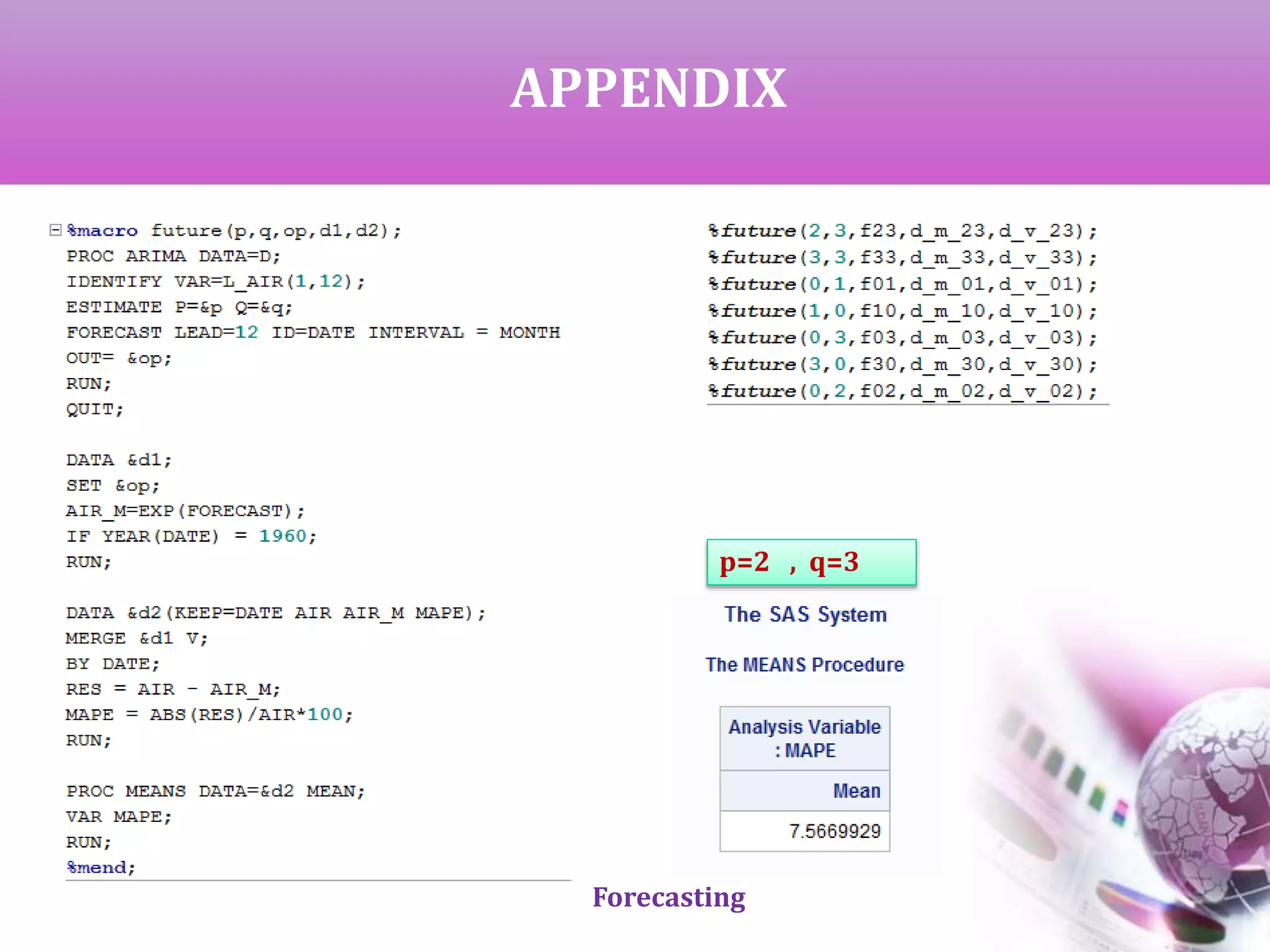 APPENDIX
p=2 , q=3
Forecasting
 