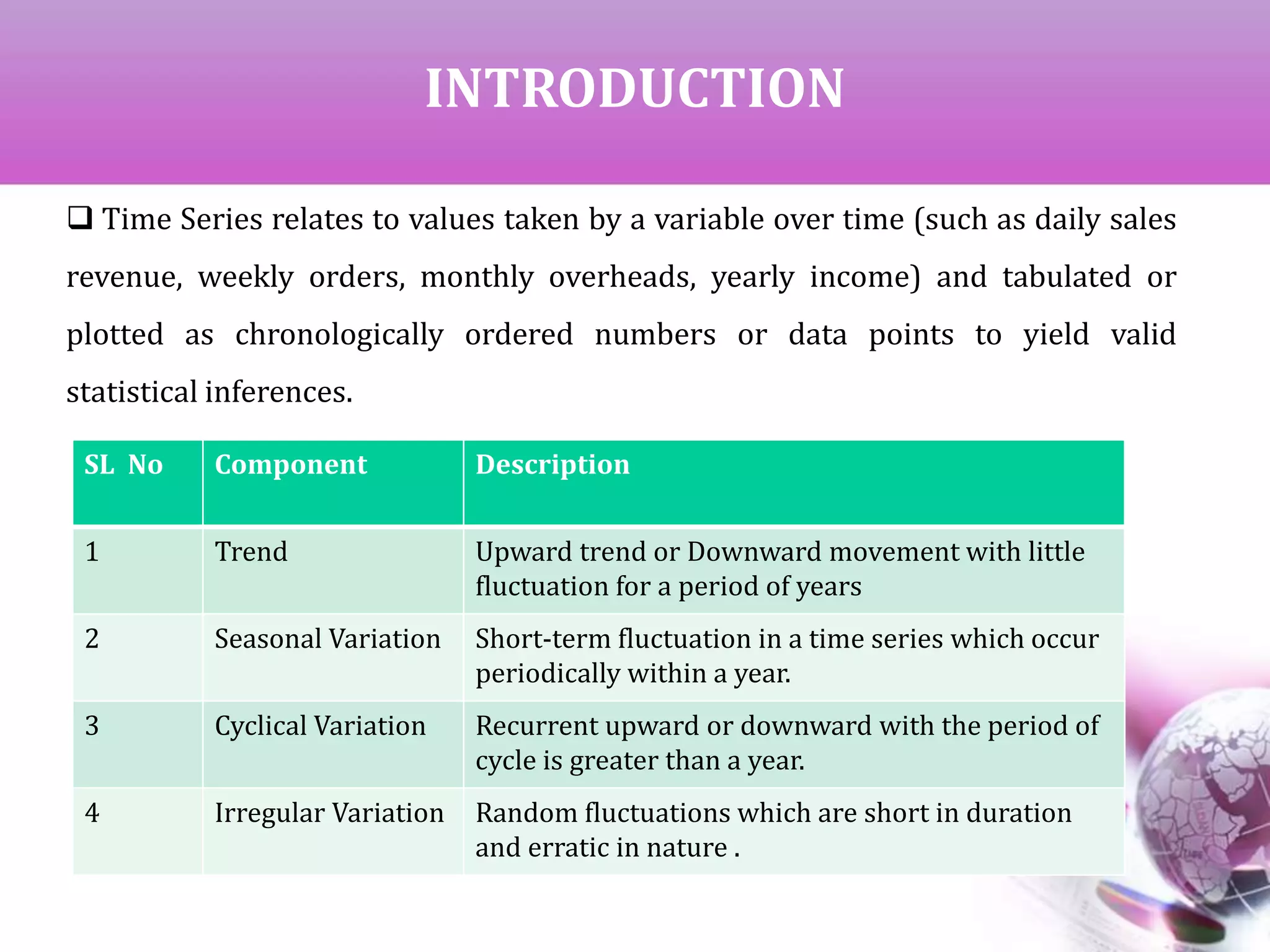 INTRODUCTION
 Time Series relates to values taken by a variable over time (such as daily sales
revenue, weekly orders, monthly overheads, yearly income) and tabulated or
plotted as chronologically ordered numbers or data points to yield valid
statistical inferences.
SL No Component Description
1 Trend Upward trend or Downward movement with little
fluctuation for a period of years
2 Seasonal Variation Short-term fluctuation in a time series which occur
periodically within a year.
3 Cyclical Variation Recurrent upward or downward with the period of
cycle is greater than a year.
4 Irregular Variation Random fluctuations which are short in duration
and erratic in nature .
 