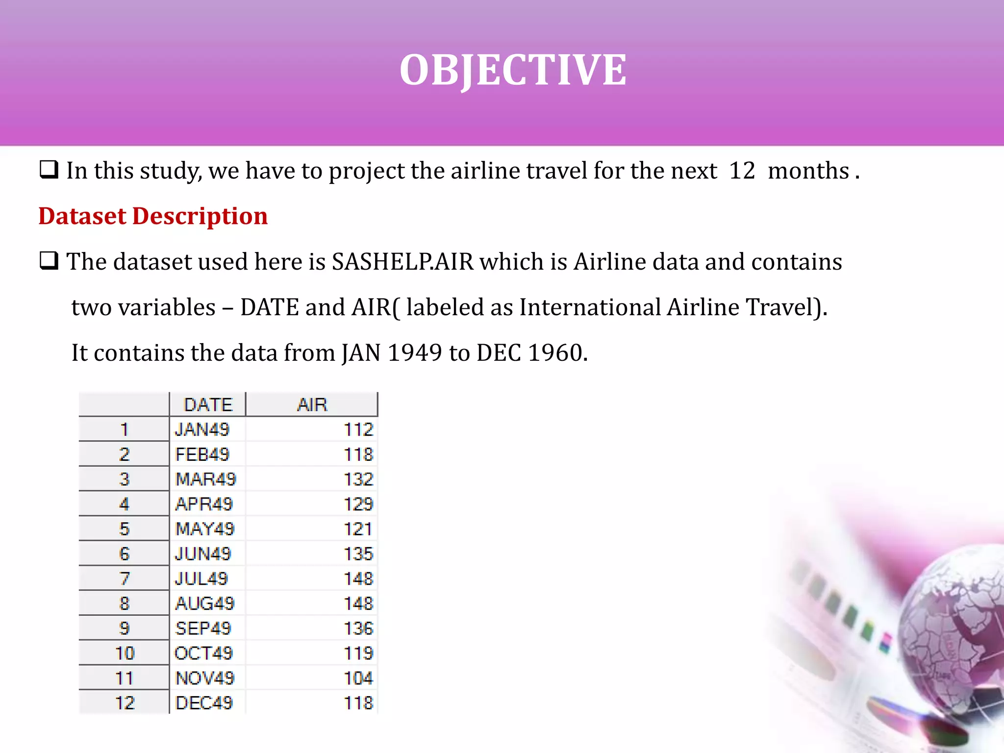 OBJECTIVE
 In this study, we have to project the airline travel for the next 12 months .
Dataset Description
 The dataset used here is SASHELP.AIR which is Airline data and contains
two variables – DATE and AIR( labeled as International Airline Travel).
It contains the data from JAN 1949 to DEC 1960.
 