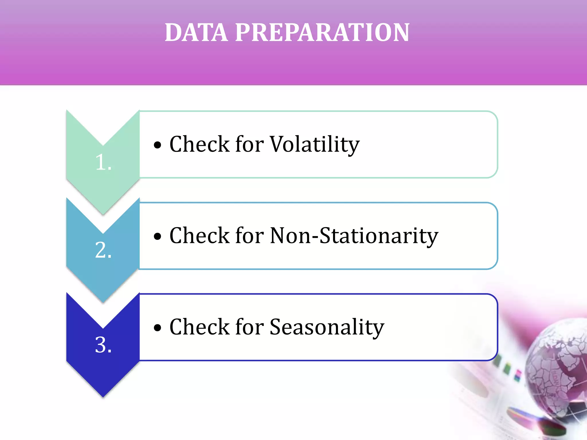DATA PREPARATION
1.
• Check for Volatility
2.
• Check for Non-Stationarity
3.
• Check for Seasonality
 