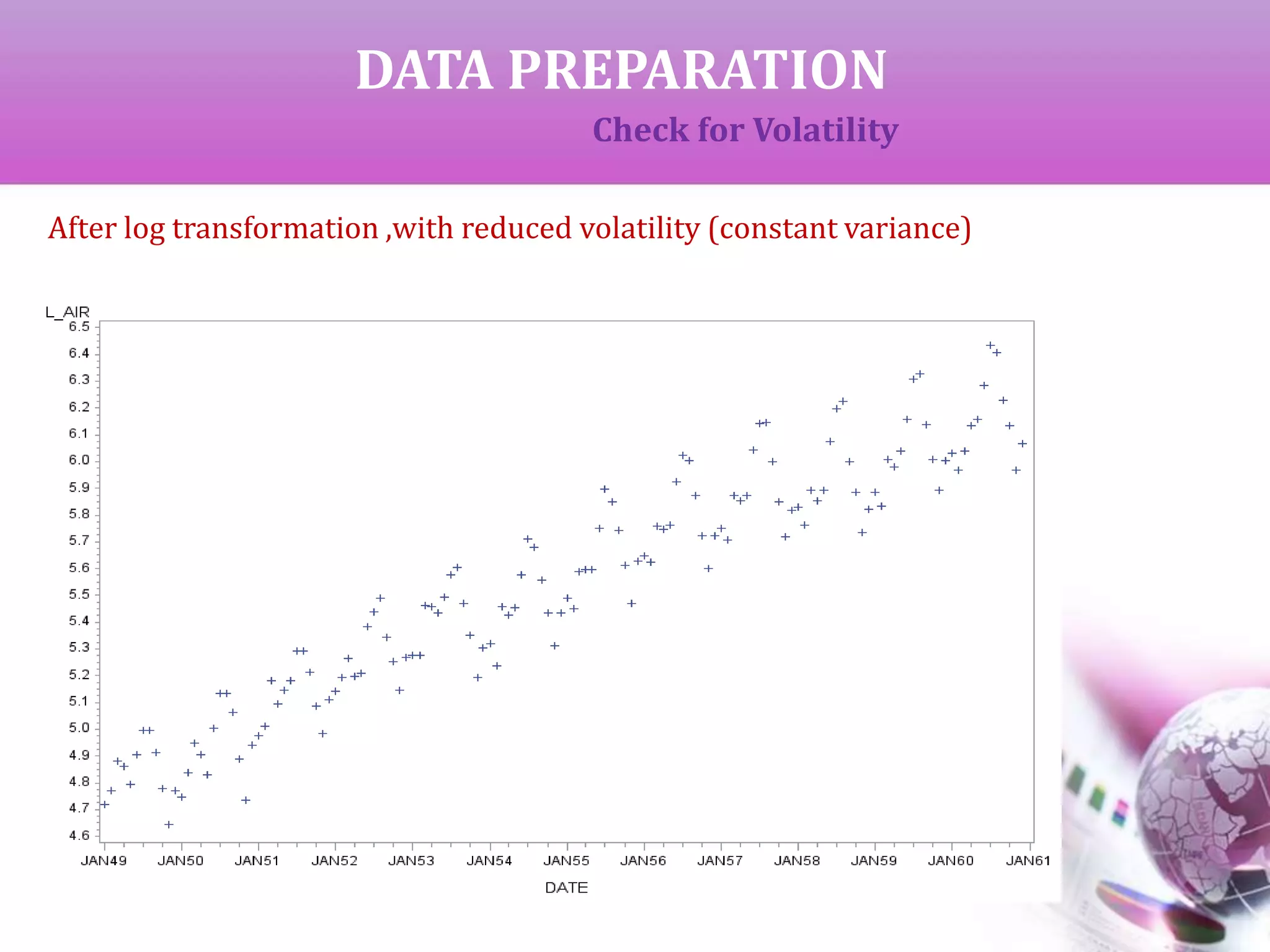 DATA PREPARATION
After log transformation ,with reduced volatility (constant variance)
Check for Volatility
 