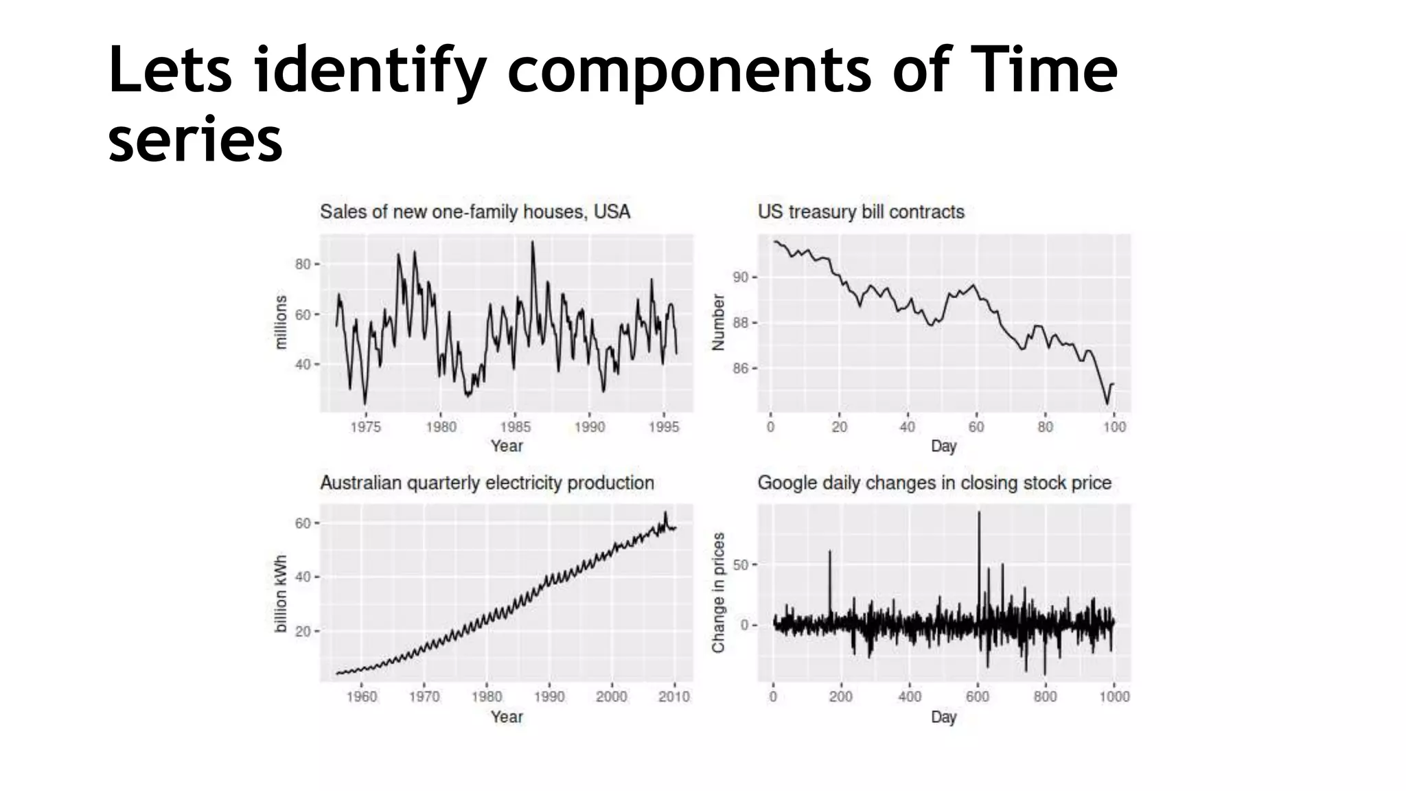 Lets identify components of Time
series
 