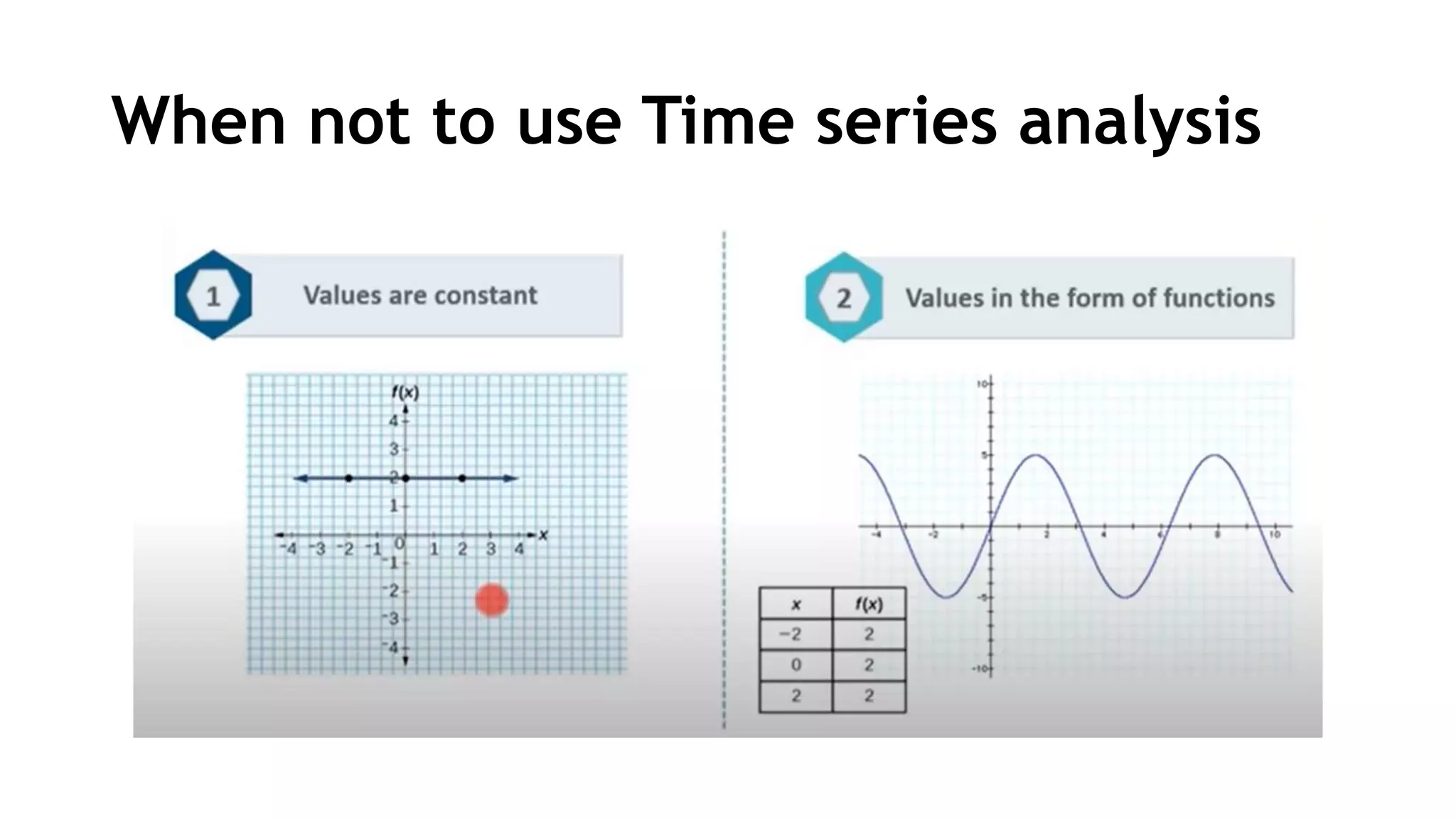 When not to use Time series analysis
 