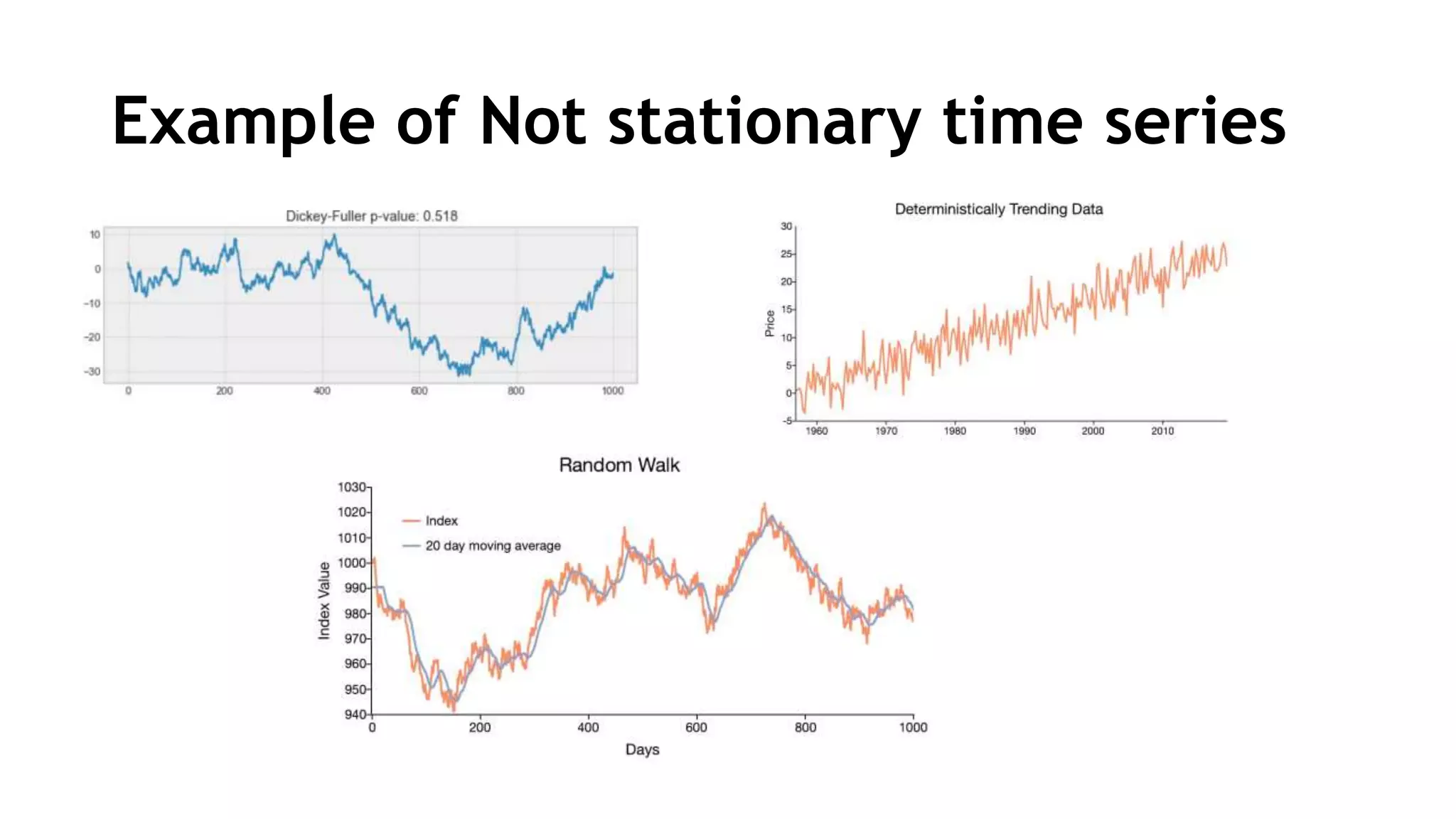 Example of Not stationary time series
 