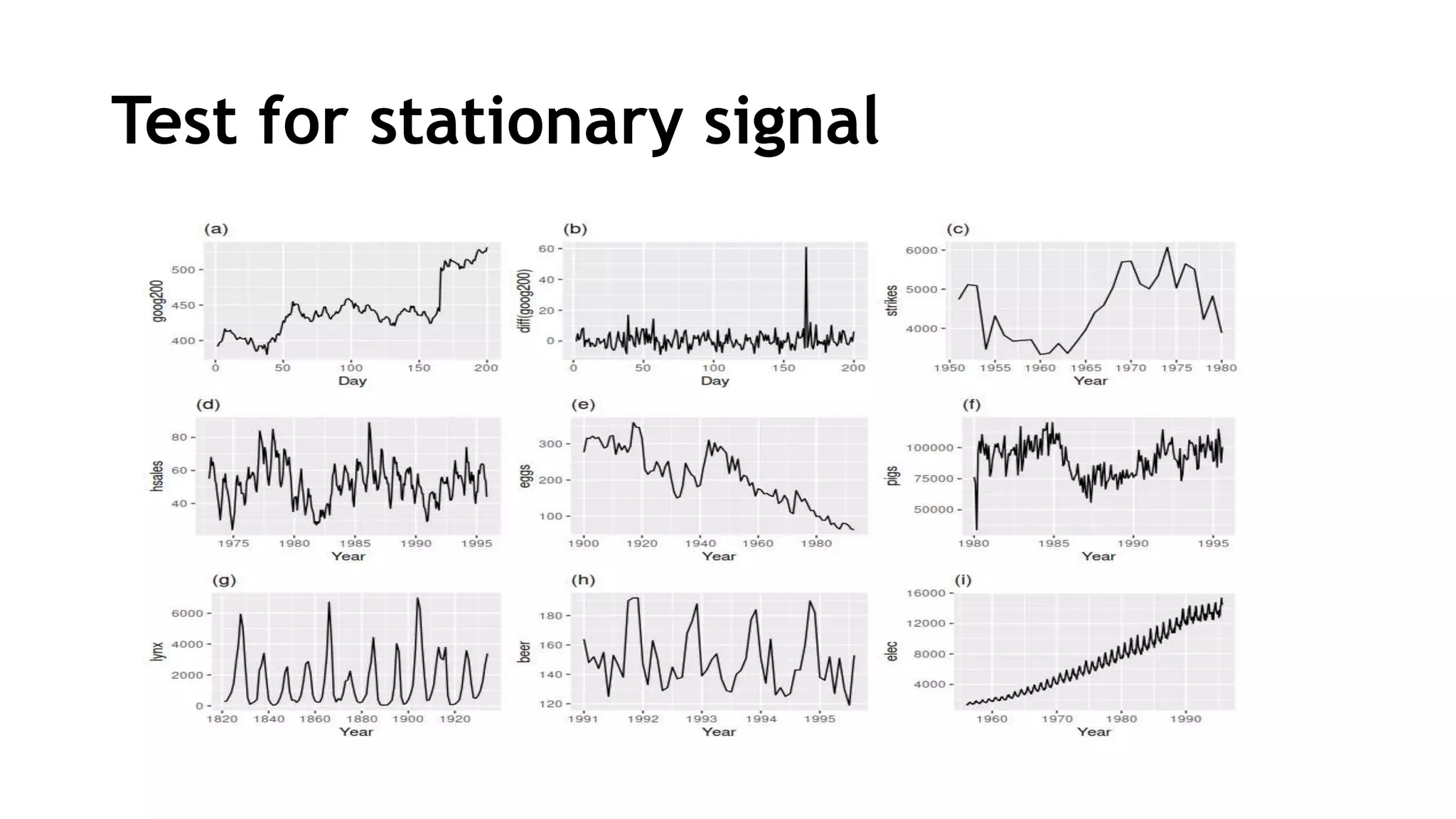 Test for stationary signal
 