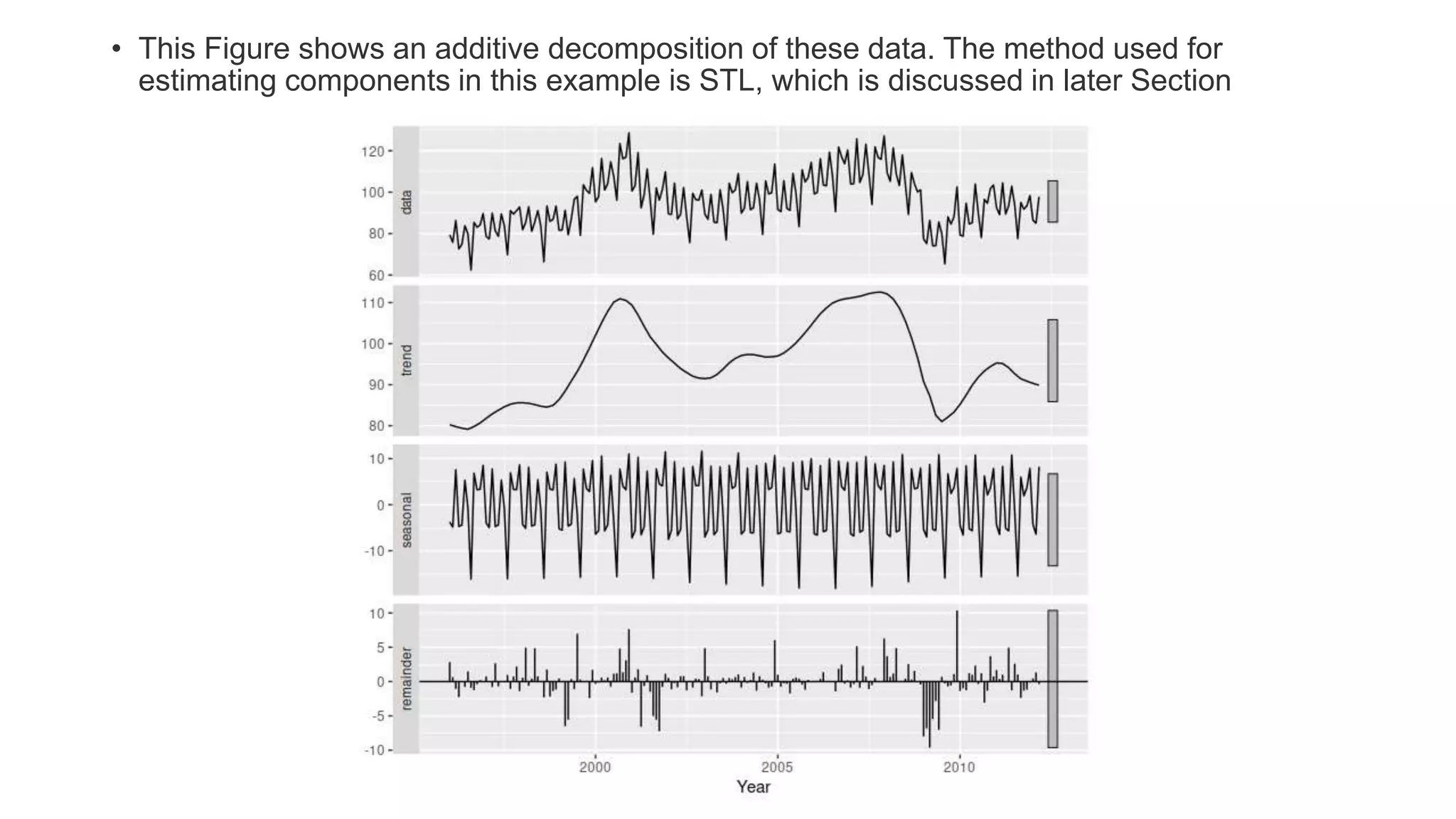 • This Figure shows an additive decomposition of these data. The method used for
estimating components in this example is STL, which is discussed in later Section
 
