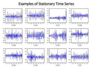 Examples of Stationary Time Series
-6000
-4000
-2000
0
2000
4000
6000
8000
92 94 96 98 00 02 04
AUST
-6000
-4000
-2000
0
2000
4000
6000
92 94 96 98 00 02 04
CAN
-2000
-1000
0
1000
2000
3000
4000
92 94 96 98 00 02 04
CHI
-6000
-4000
-2000
0
2000
4000
6000
92 94 96 98 00 02 04
GERM
-12000
-8000
-4000
0
4000
8000
12000
92 94 96 98 00 02 04
HONG
-12000
-8000
-4000
0
4000
8000
12000
92 94 96 98 00 02 04
JAP
-12000
-8000
-4000
0
4000
8000
12000
92 94 96 98 00 02 04
KOR
-3000
-2000
-1000
0
1000
2000
92 94 96 98 00 02 04
MAL
-3000
-2000
-1000
0
1000
2000
3000
92 94 96 98 00 02 04
SING
-8000
-4000
0
4000
8000
12000
92 94 96 98 00 02 04
TWN
-4000
-3000
-2000
-1000
0
1000
2000
3000
4000
5000
92 94 96 98 00 02 04
UKK
-20000
-10000
0
10000
20000
30000
92 94 96 98 00 02 04
US
 