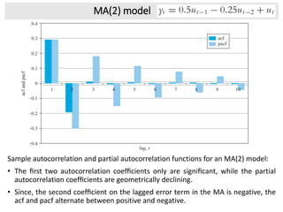 MA(2) model
Sample autocorrelation and partial autocorrelation functions for an MA(2) model:
• The ﬁrst two autocorrelation coefﬁcients only are signiﬁcant, while the partial
autocorrelation coefﬁcients are geometrically declining.
• Since, the second coefﬁcient on the lagged error term in the MA is negative, the
acf and pacf alternate between positive and negative.
 
