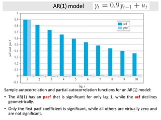 AR(1) model
Sample autocorrelation and partial autocorrelation functions for an AR(1) model:
• The AR(1) has an pacf that is signiﬁcant for only lag 1, while the acf declines
geometrically.
• Only the ﬁrst pacf coefﬁcient is signiﬁcant, while all others are virtually zero and
are not signiﬁcant.
 