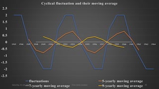 TIME SERIES ANALYSIS.pptx