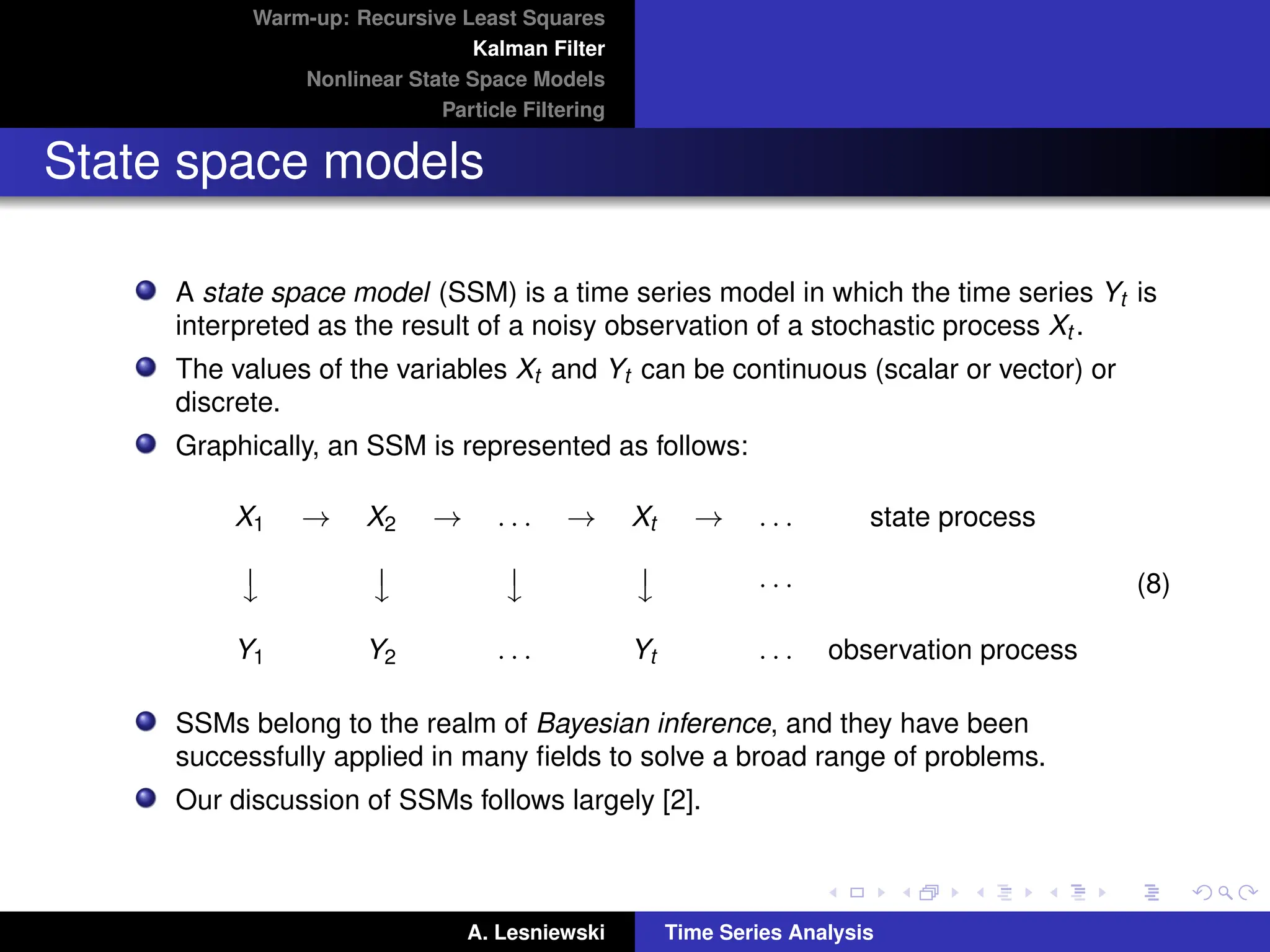 Warm-up: Recursive Least Squares
Kalman Filter
Nonlinear State Space Models
Particle Filtering
State space models
A state space model (SSM) is a time series model in which the time series Yt is
interpreted as the result of a noisy observation of a stochastic process Xt .
The values of the variables Xt and Yt can be continuous (scalar or vector) or
discrete.
Graphically, an SSM is represented as follows:
X1 → X2 → . . . → Xt → . . . state process

y

y

y

y · · ·
Y1 Y2 . . . Yt . . . observation process
(8)
SSMs belong to the realm of Bayesian inference, and they have been
successfully applied in many fields to solve a broad range of problems.
Our discussion of SSMs follows largely [2].
A. Lesniewski Time Series Analysis
 
