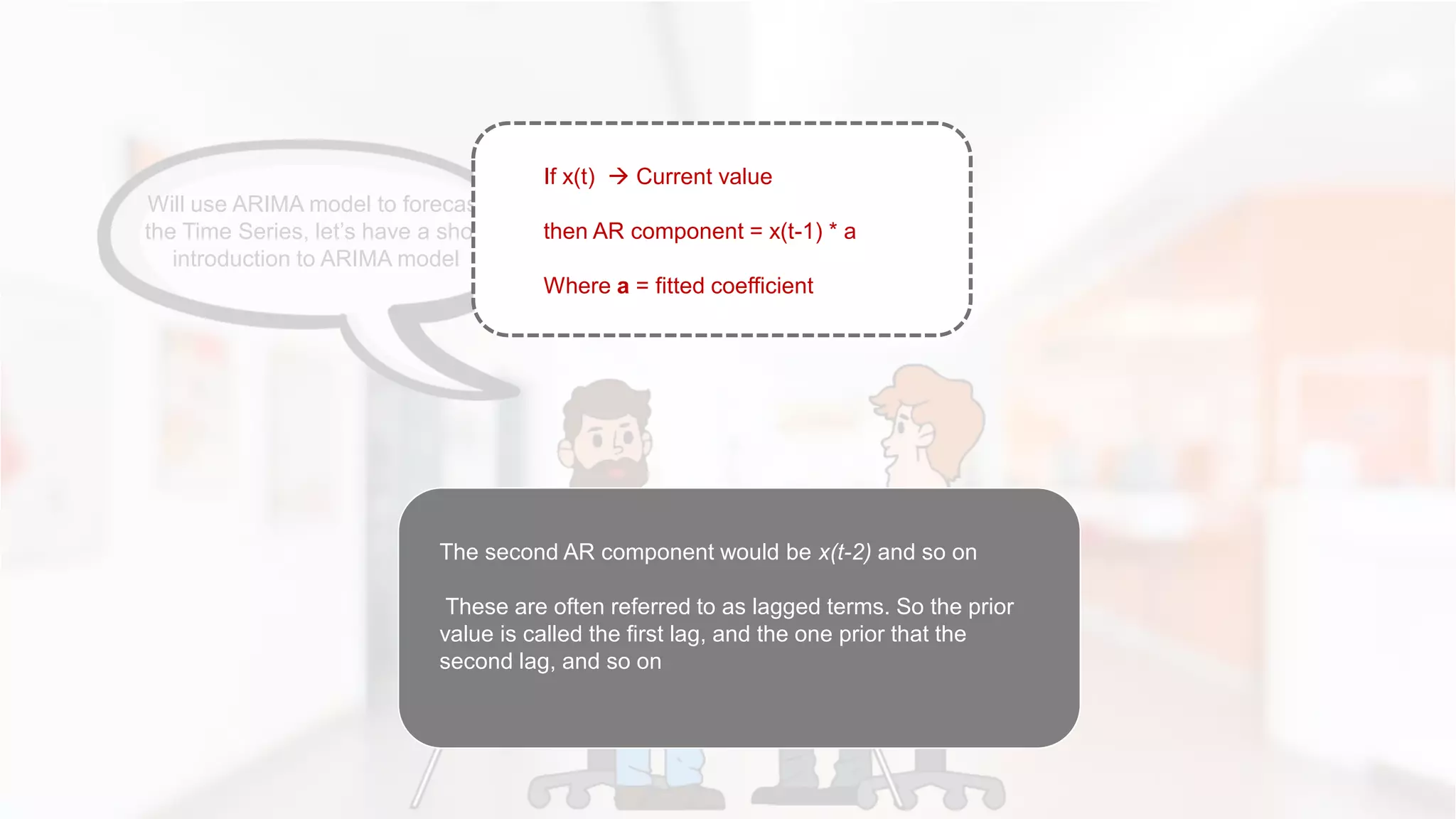 Will use ARIMA model to forecast
the Time Series, let’s have a short
introduction to ARIMA model
The second AR component would be x(t-2) and so on
These are often referred to as lagged terms. So the prior
value is called the first lag, and the one prior that the
second lag, and so on
If x(t)  Current value
then AR component = x(t-1) * a
Where a = fitted coefficient
 