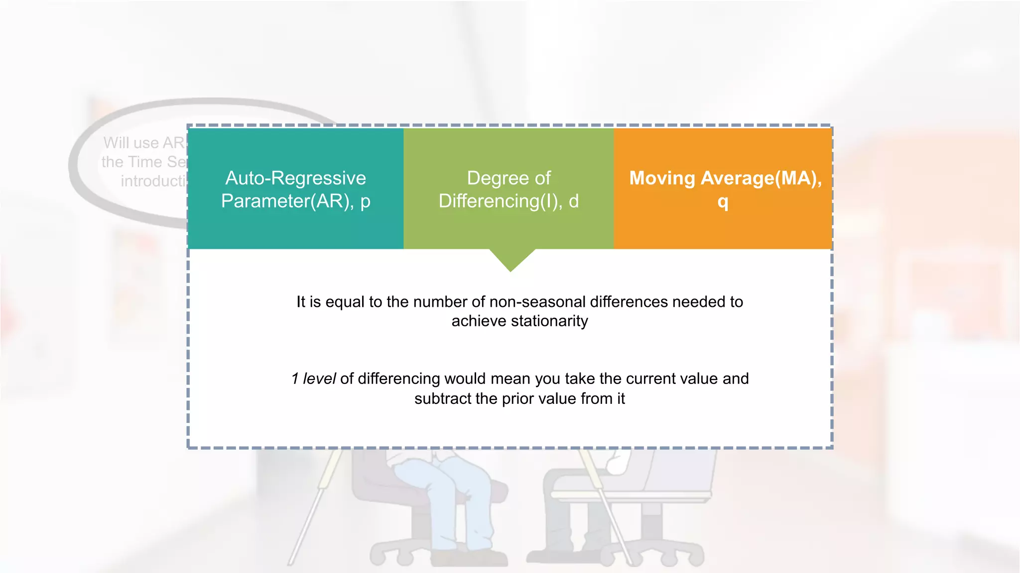 Will use ARIMA model to forecast
the Time Series, let’s have a short
introduction to ARIMA model
It is equal to the number of non-seasonal differences needed to
achieve stationarity
1 level of differencing would mean you take the current value and
subtract the prior value from it
Auto-Regressive
Parameter(AR), p
Degree of
Differencing(I), d
Moving Average(MA),
q
 