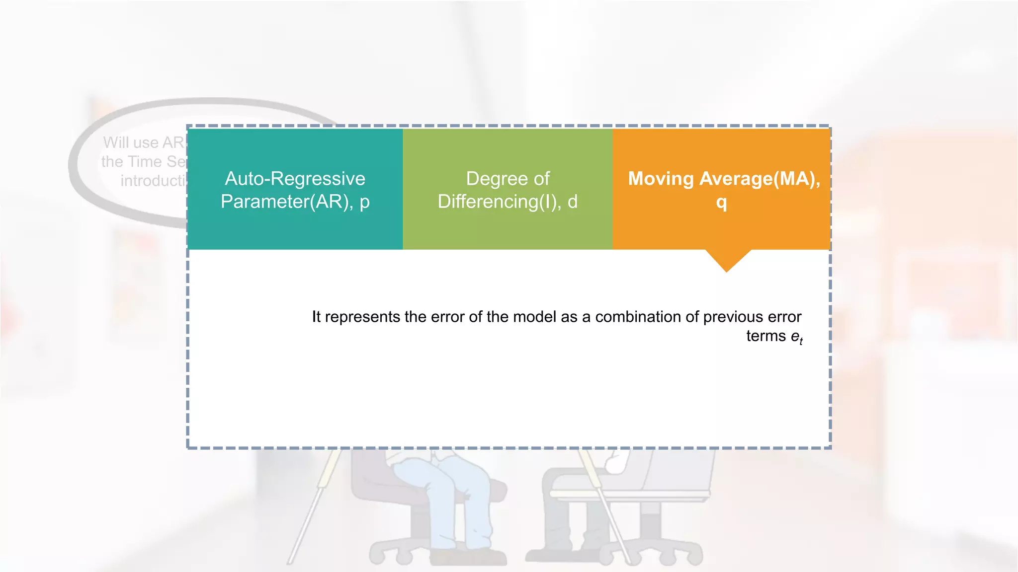 Will use ARIMA model to forecast
the Time Series, let’s have a short
introduction to ARIMA model
It represents the error of the model as a combination of previous error
terms et
Auto-Regressive
Parameter(AR), p
Degree of
Differencing(I), d
Moving Average(MA),
q
 