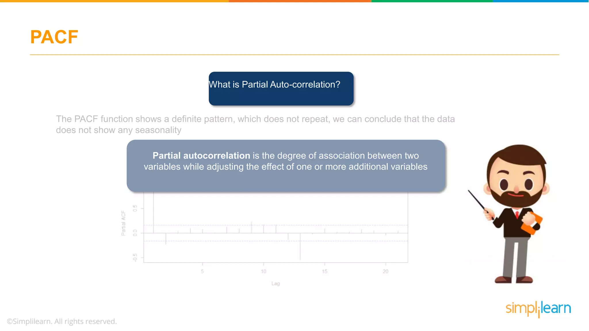 PACF
The PACF function shows a definite pattern, which does not repeat, we can conclude that the data
does not show any seasonality
What is Partial Auto-correlation?
Partial autocorrelation is the degree of association between two
variables while adjusting the effect of one or more additional variables
 