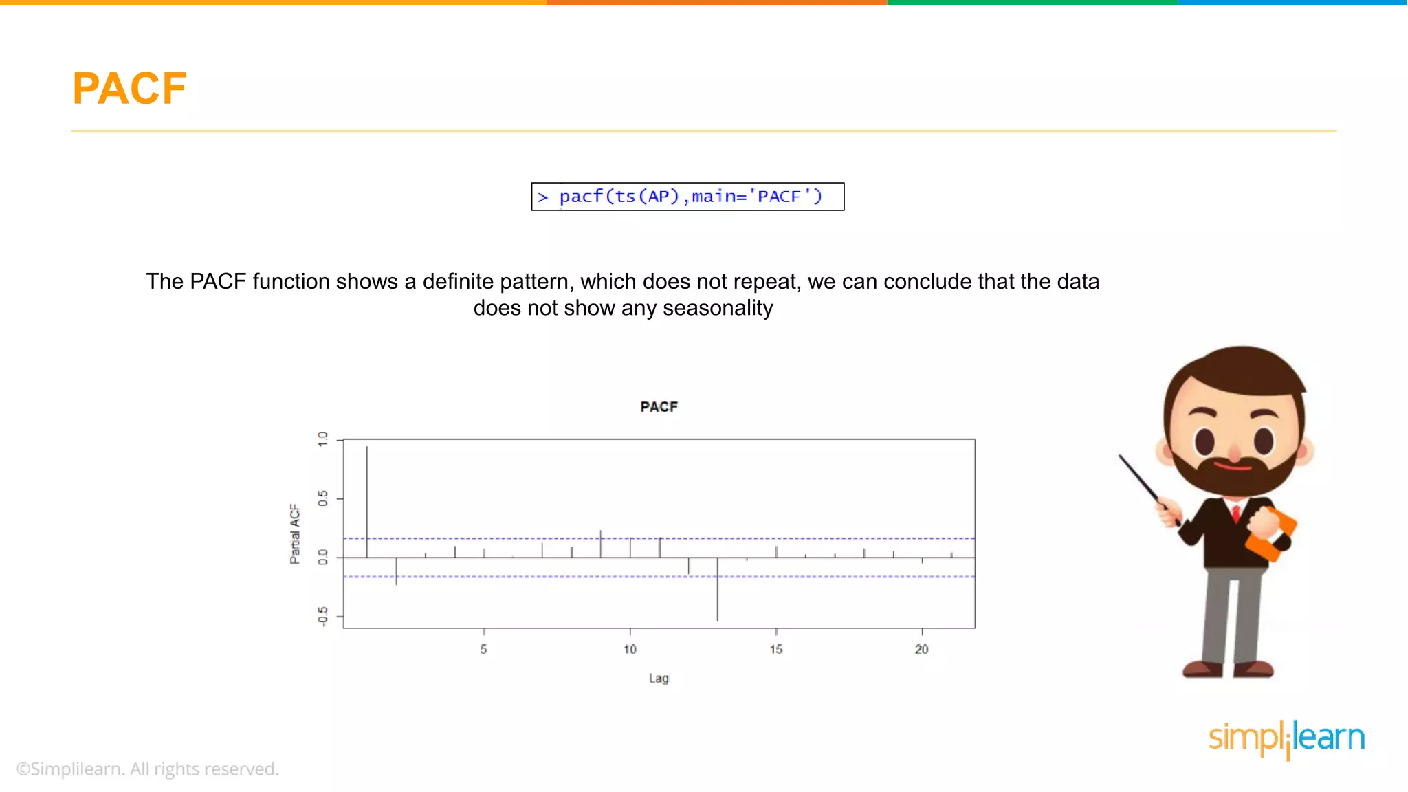 PACF
The PACF function shows a definite pattern, which does not repeat, we can conclude that the data
does not show any seasonality
 