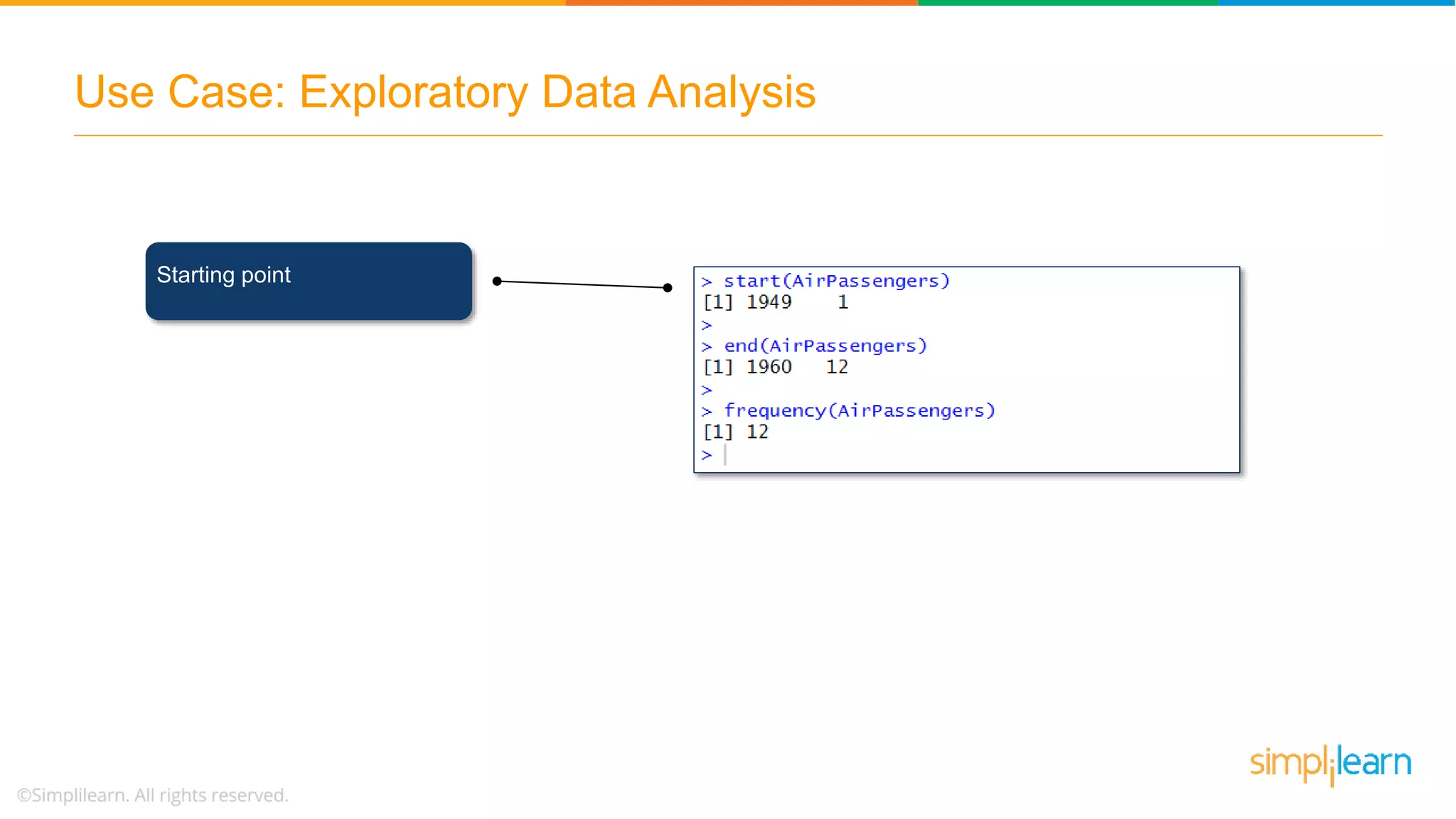 Use Case: Exploratory Data Analysis
Starting point
 