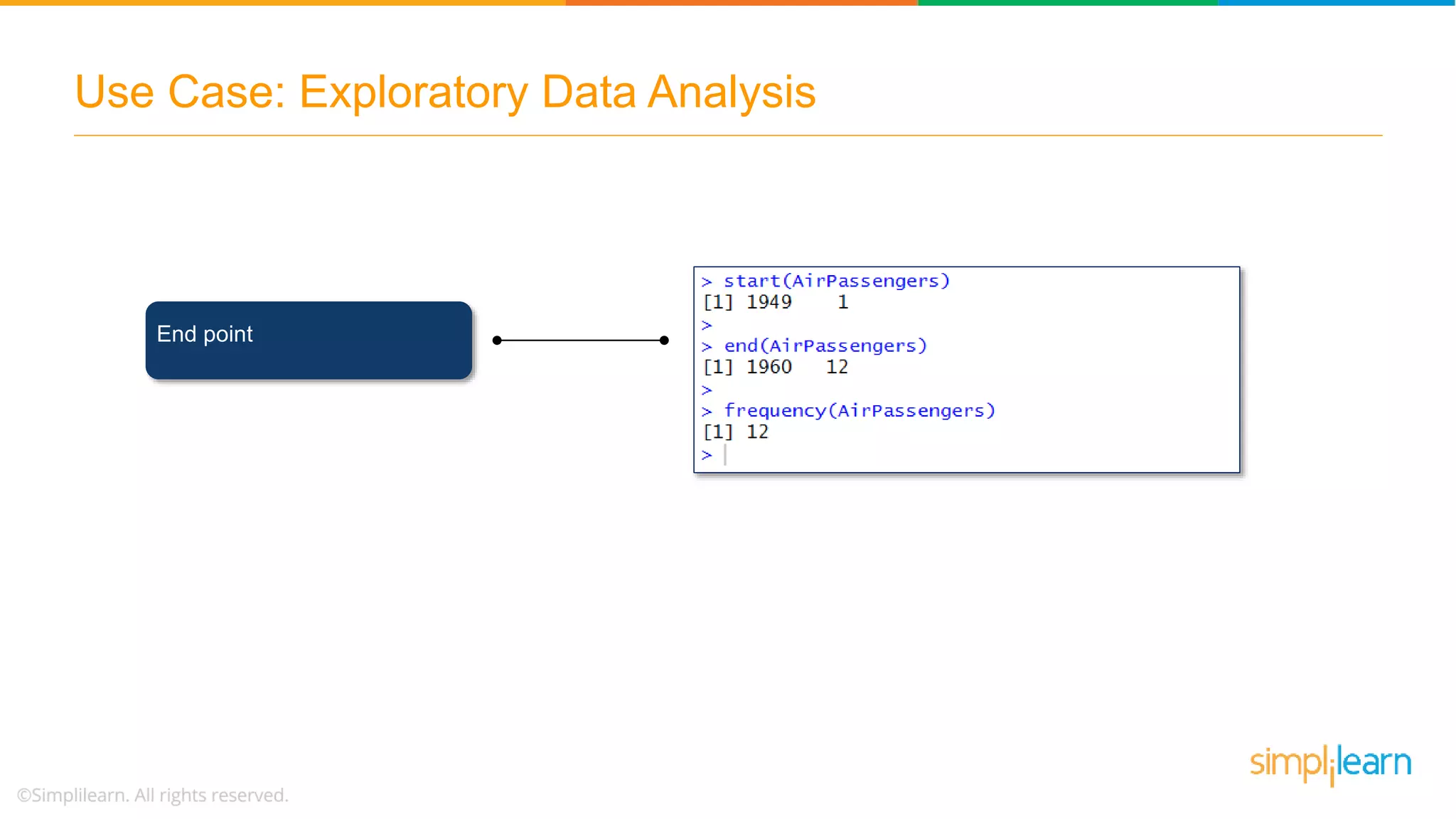 Use Case: Exploratory Data Analysis
End point
 