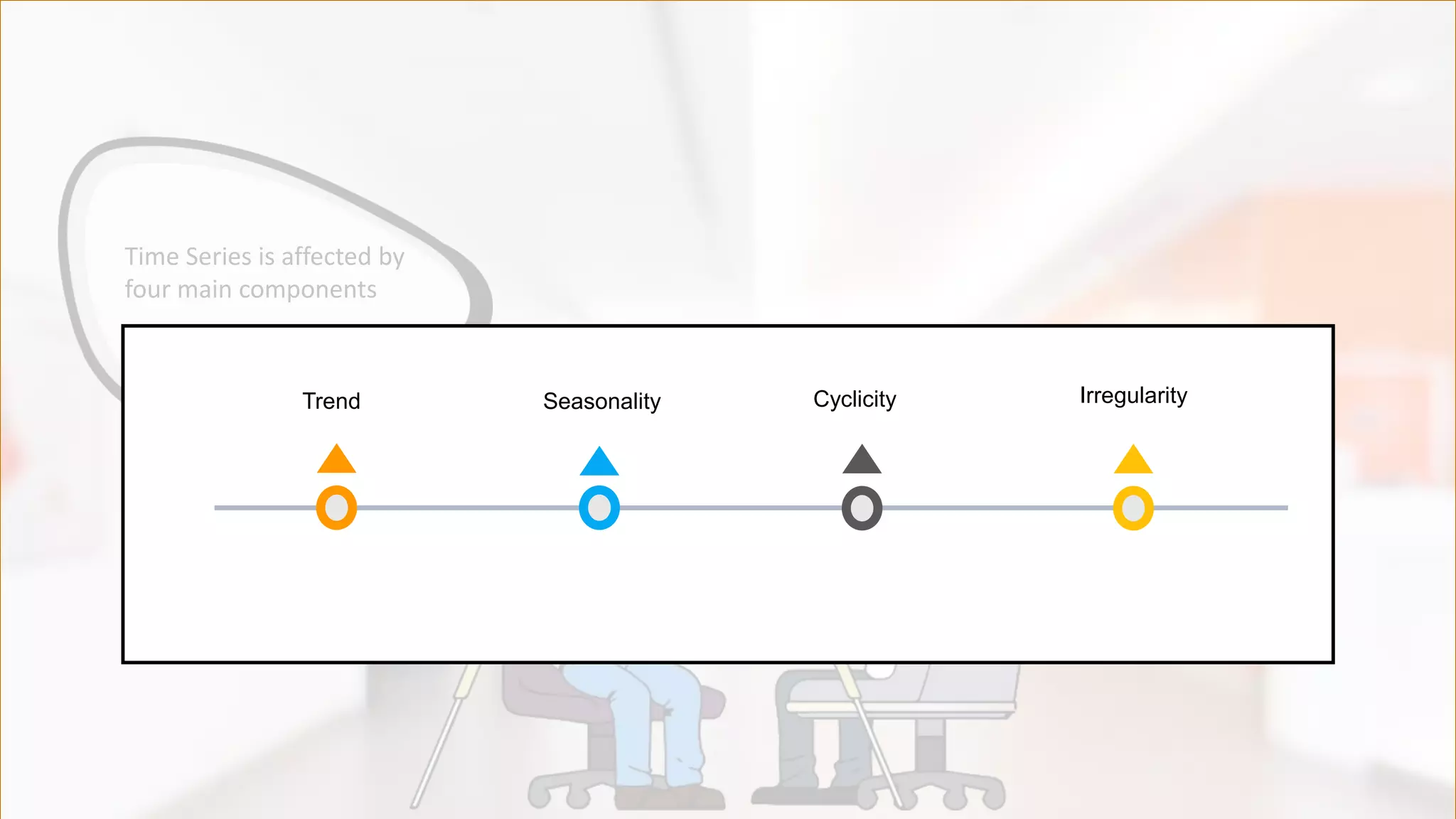 Time Series is affected by
four main components
Trend Seasonality Cyclicity Irregularity
 
