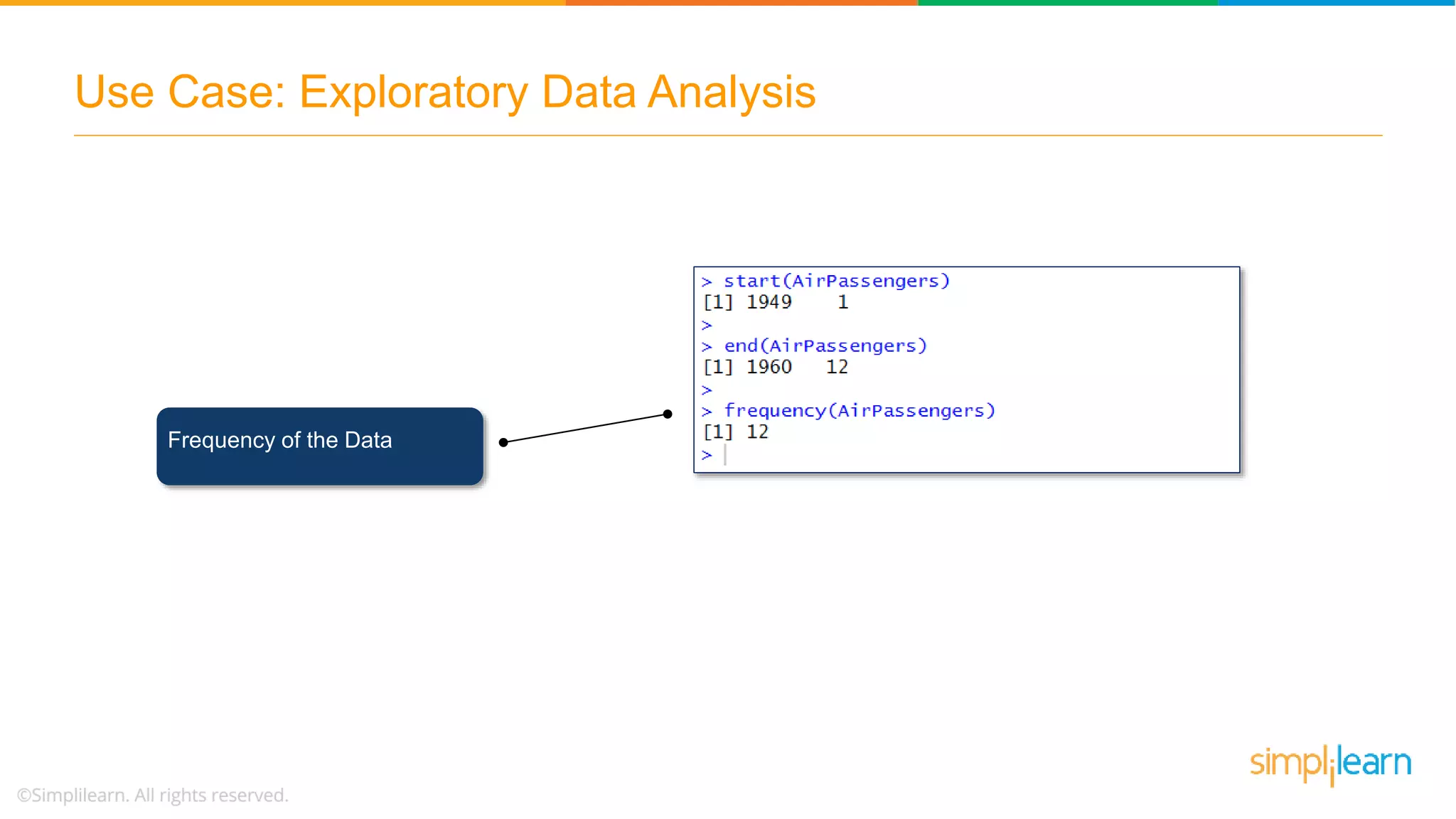 Use Case: Exploratory Data Analysis
Frequency of the Data
 