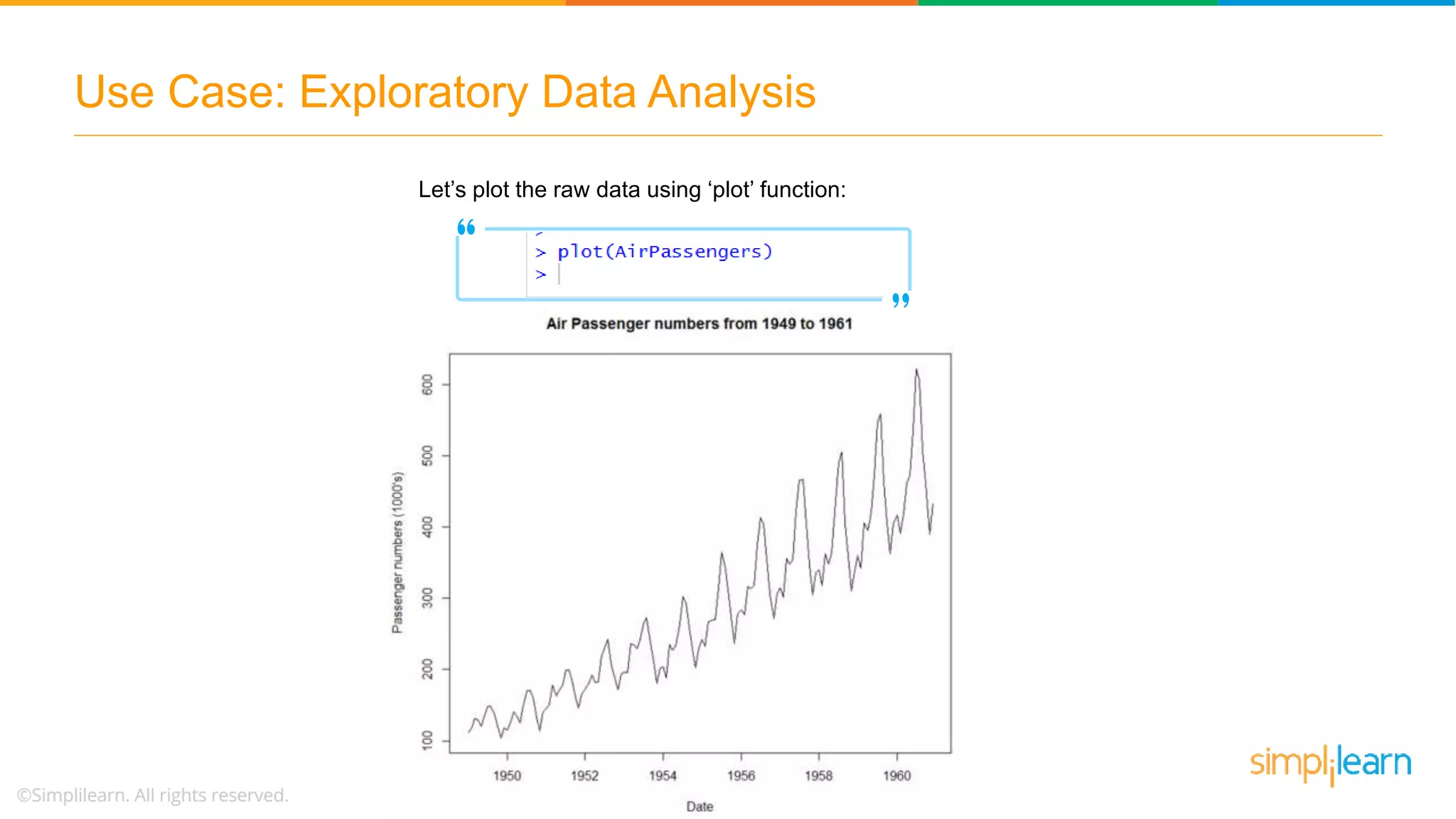 Use Case: Exploratory Data Analysis
Let’s plot the raw data using ‘plot’ function:
 