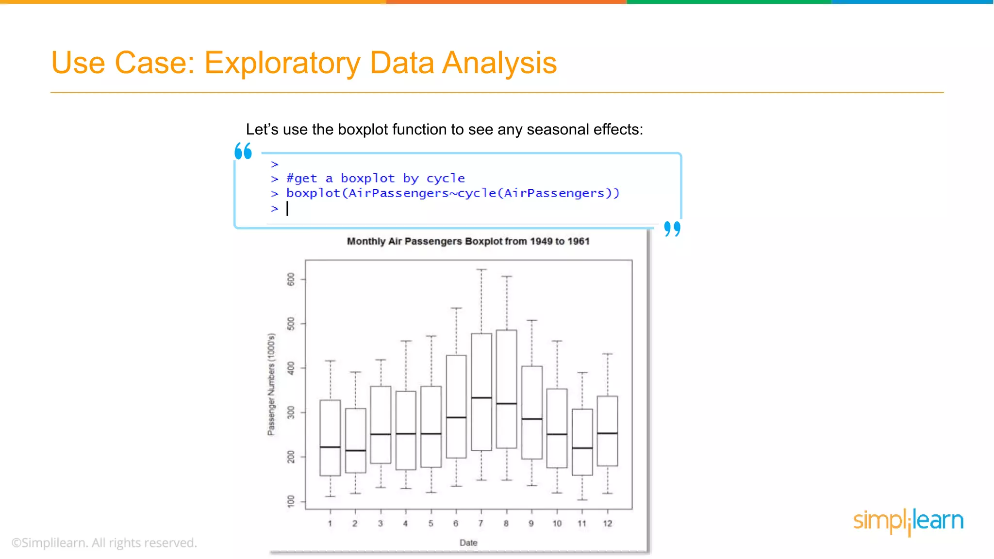 Use Case: Exploratory Data Analysis
Let’s use the boxplot function to see any seasonal effects:
 