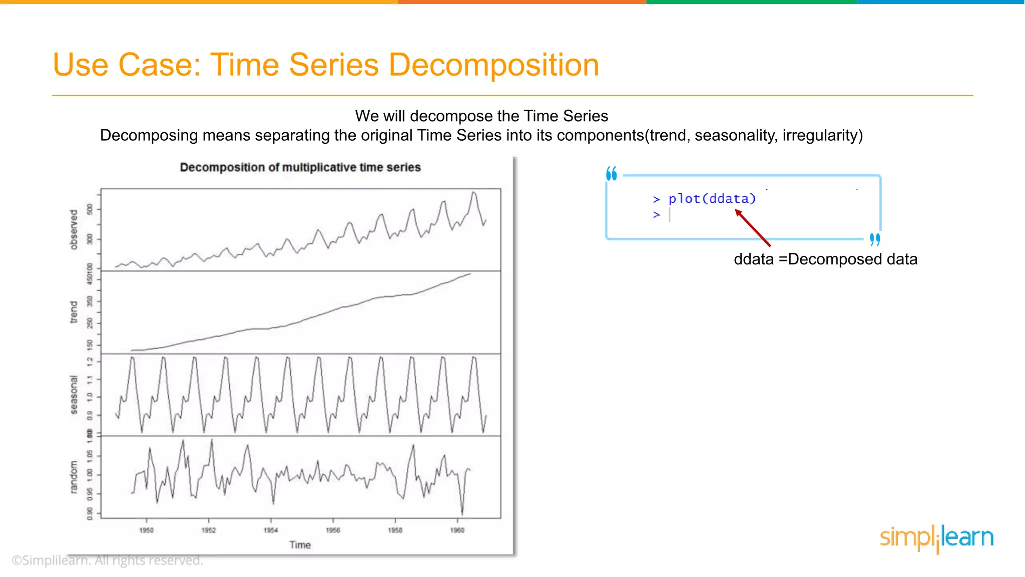 Use Case: Time Series Decomposition
We will decompose the Time Series
Decomposing means separating the original Time Series into its components(trend, seasonality, irregularity)
ddata =Decomposed data
 