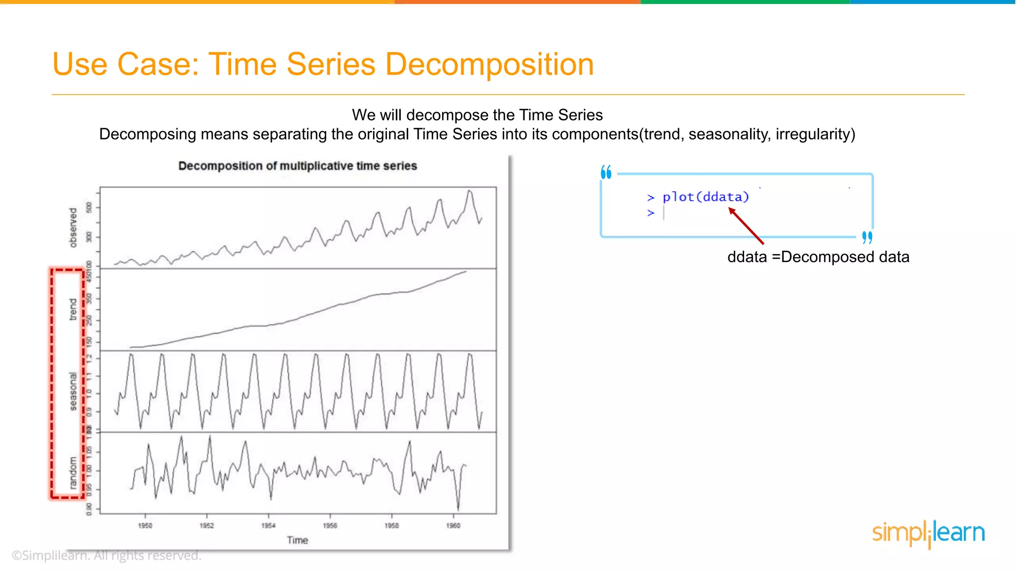 Use Case: Time Series Decomposition
We will decompose the Time Series
Decomposing means separating the original Time Series into its components(trend, seasonality, irregularity)
ddata =Decomposed data
 